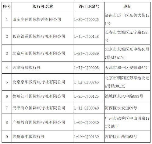 文化和旅游部關(guān)于取消旅行社經(jīng)營出境旅游業(yè)務(wù)、注銷旅行社業(yè)務(wù)的公告（2020年第二批）