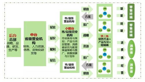 小組織下沉前線，旅游咨詢業(yè)務(wù)的一線協(xié)同作戰(zhàn)
