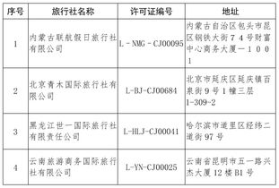 行業規范再加碼 文旅部取消兩家旅行社出境游業務資質，四家旅行社被注銷
